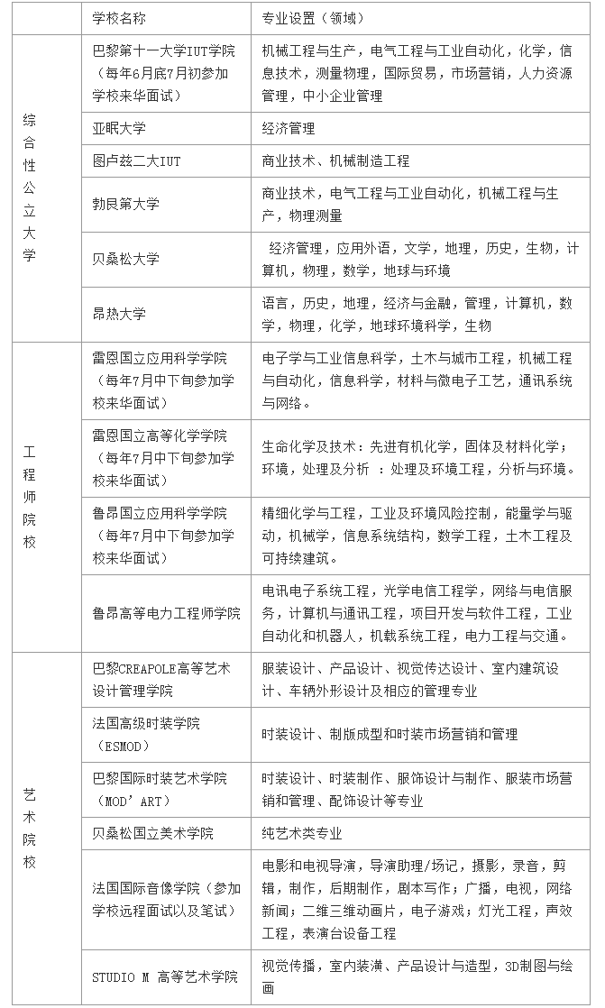 法国本科留学预科.png